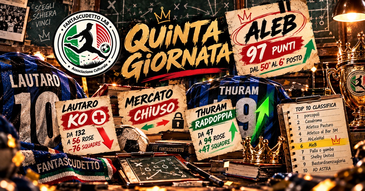 Quinta giornata: AleB vola dal 50° al 6° posto con 97 punti (e Lautaro lascia mezza lega)